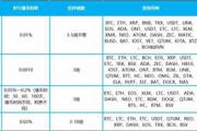 四大btc期货交易平台：各自特点及交易费用对比分析
